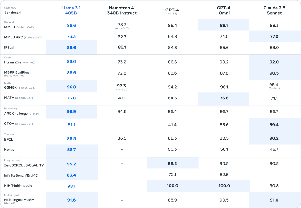 SearchGPT: A potential Google competitor or should OpenAI be more cautious? 1